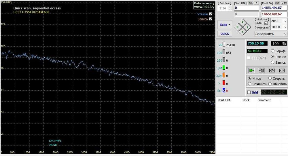 Портативний HDD 750 GB