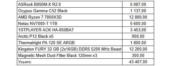 Новий ПК AMD 7800X3D / B850 / 32 Gb 5200 MHz / 850W / 1 Tb
