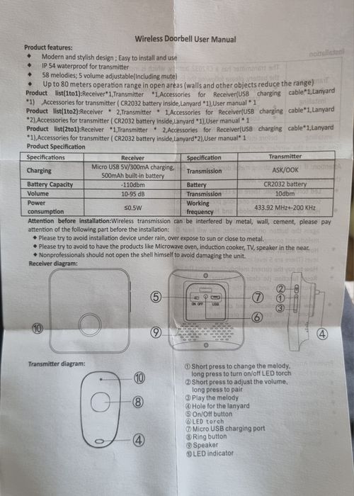 Bezprzewodowy Pager SOS dla Seniora – Stan Idealny (jak nowy!)