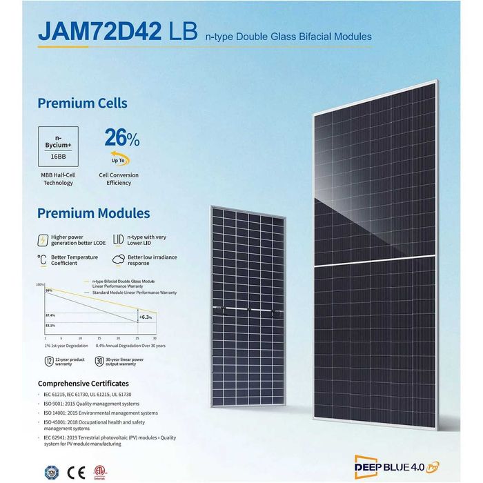 Сонячні панелі JA Solar JAM72D42 BL (Bifacial) 640 / 645 W