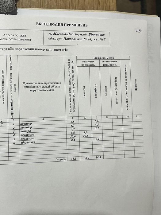 Продам 2-кімнатну квартиру. Вул.Покровська,28