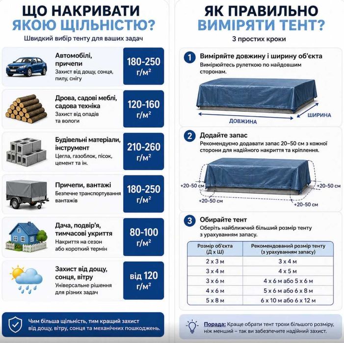 Великий тент з люверсами 5×8 6×8 6×10 6×12 8×10 8×12 10×15 м брезент для великих площ, навісів, будматеріалів техніки дров різні щільності та розміри