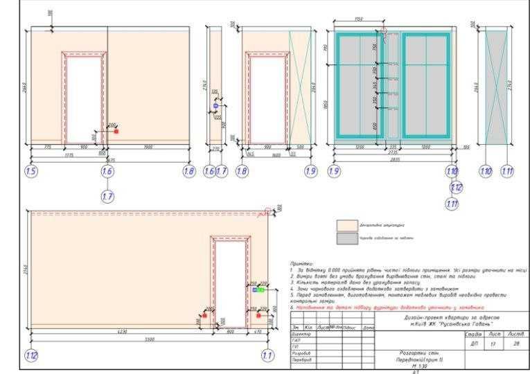 Технічний дизайн-проєкт — для комфортного і прогнозованого ремонту