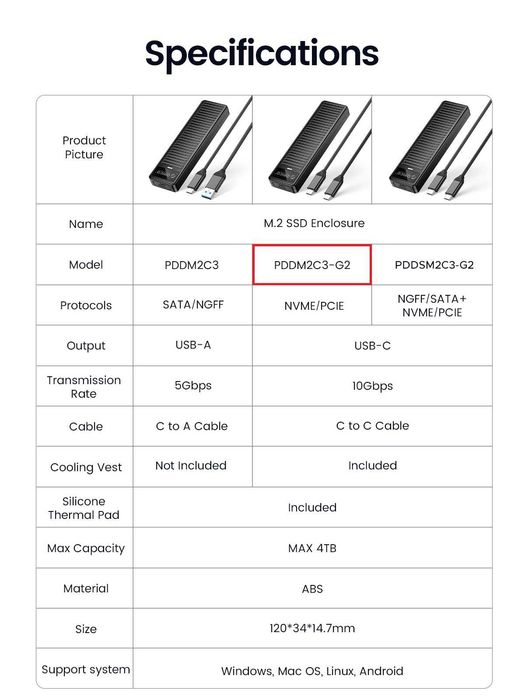 Orico M.2 PDDM2C3-G2 NVMe 10Gbps m2 ssd карман Type-C
