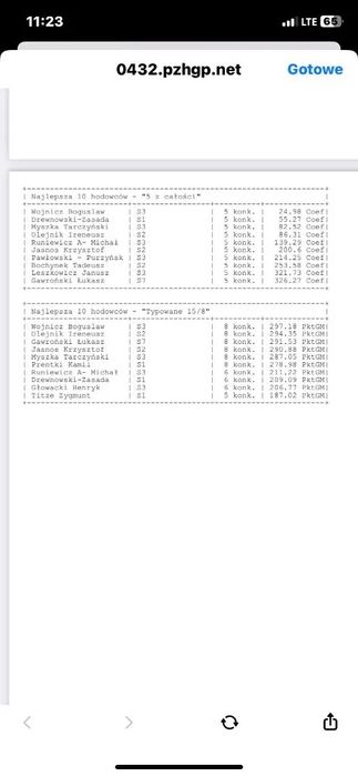 Młode gołębie po mistrzowskiej hodowli