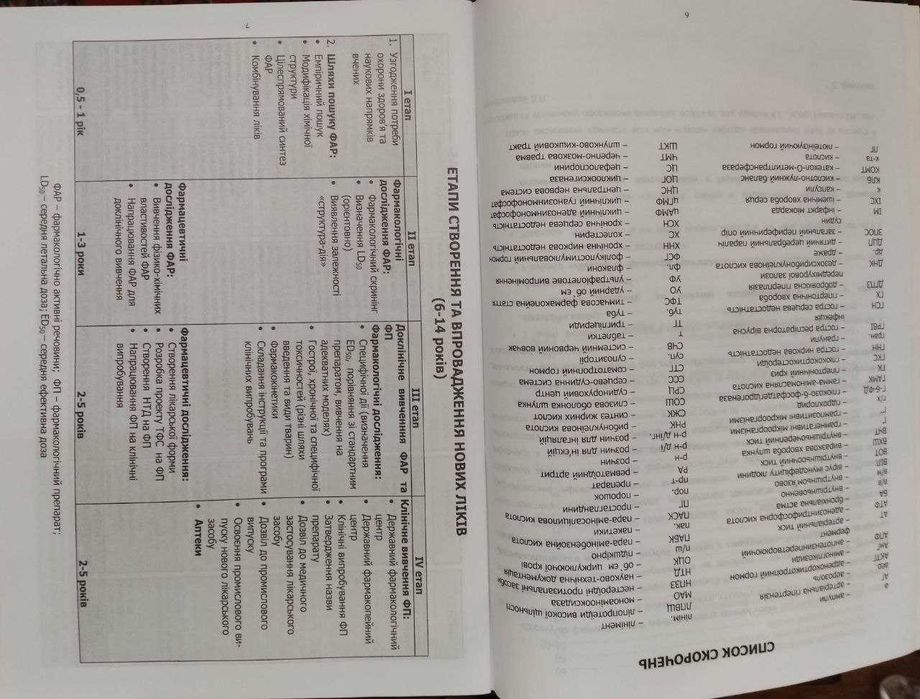 Фармакологія на долонях: довідник. Дроговоз С.М. 2023 р.