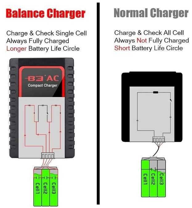 Ładowarka do akumulatorów lipo 2S, 3S (7,4 V, 11,1 V)