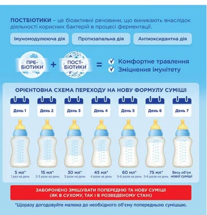 Суміш Нутрілон Nutrilon 1 преміум+, нова 200 г1