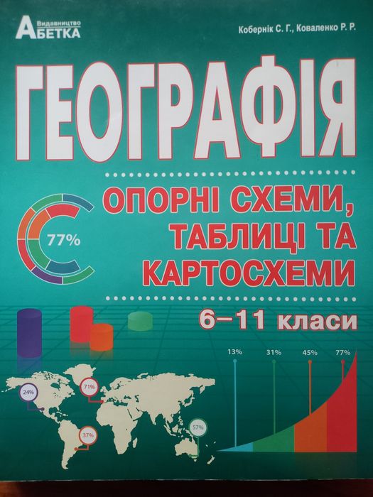 Географія Опорні схеми, таблиці, картосхеми