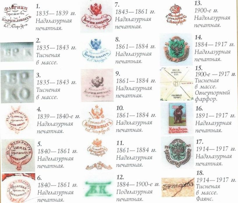 Старинная антикварная коллекционная чашка блюдце Братья Корниловы  РИ