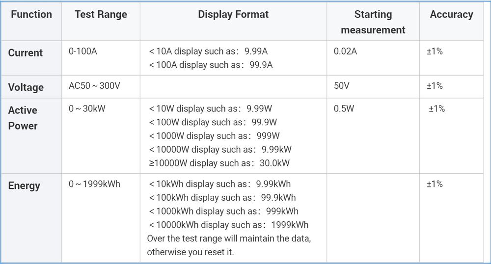 PeaceFair PZEM-008 Ваттметр счетчик энергометр амперметр на дин рейку