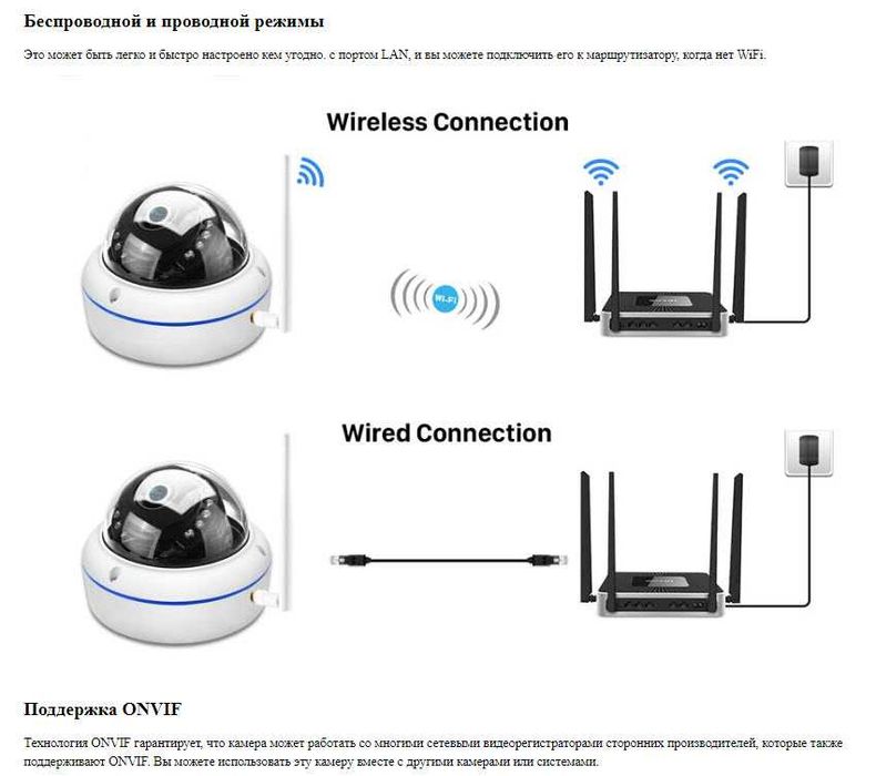 Беспроводная купольная IP камера 2MP WiFi ONVIF SmartHD IR iCSee/XMEye