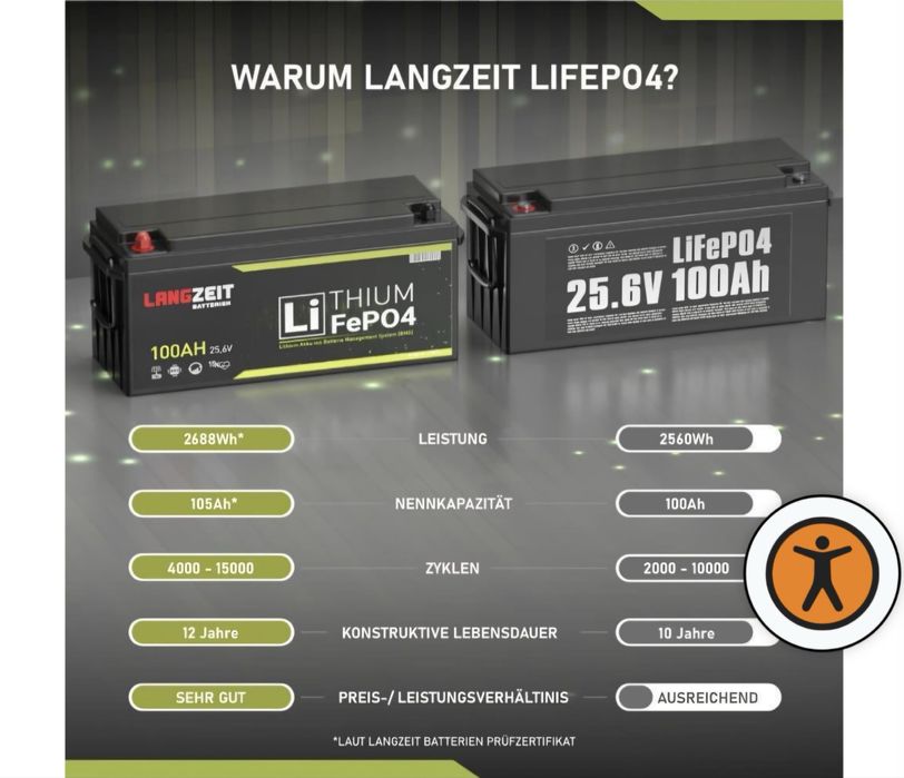 Акумулятор LiFePo4. 100 ah/24v