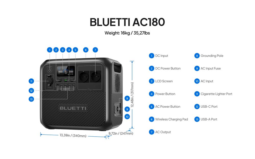 BLUETTI AC180 1152W - новая зарядная станция в НАЛИЧИИ, версия EU!