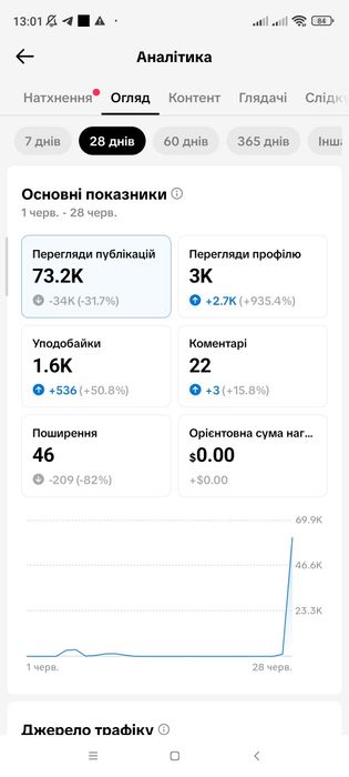 Продам хороший акаунт