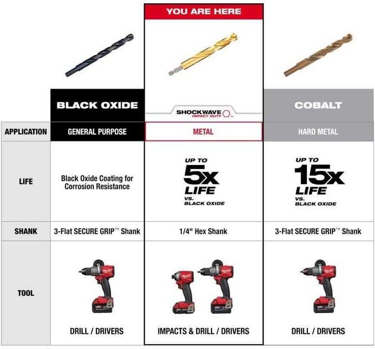 Набір 6-гранних імпульсних сверл (HEX) 15 шт Milwaukee 48-89-4670