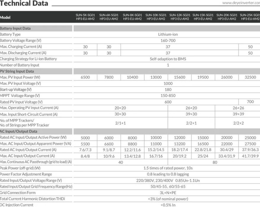 Inversor híbrido DEYE 15kW SG01HP3 trifásico de alta tensão