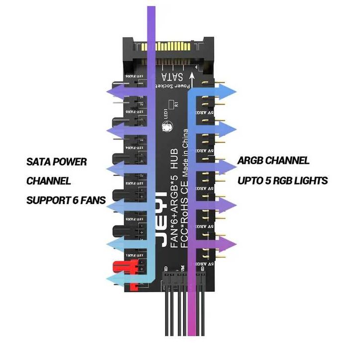 Hub wentylatorów PWM + ARGB 5V 3-pin | 5-portowy rozdzielacz