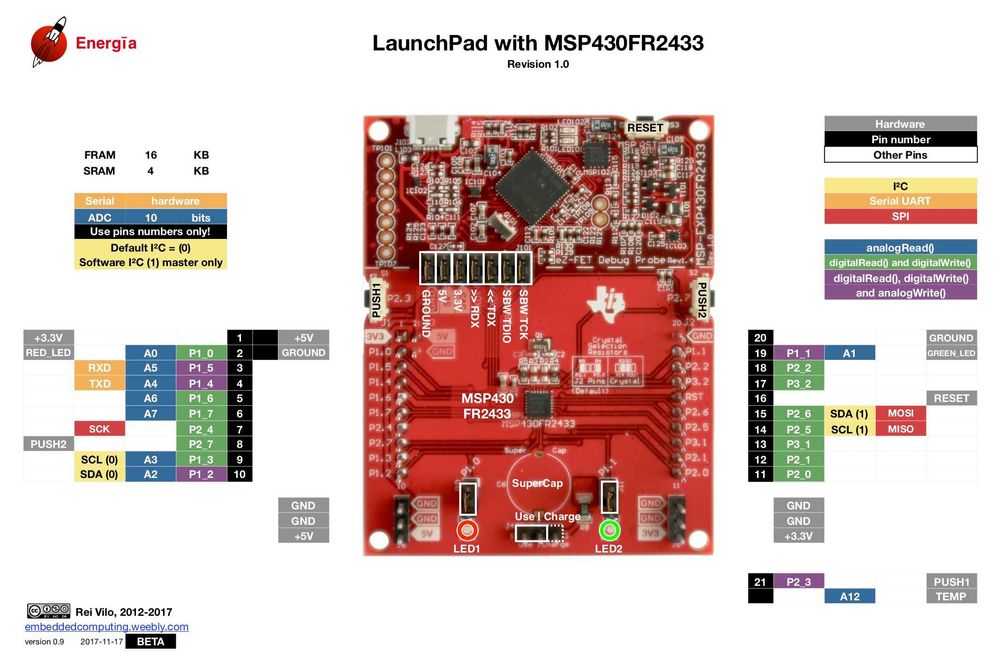 C2000 Piccolo LaunchPad LAUNCHXL-F28027F Отладочная плата Texas