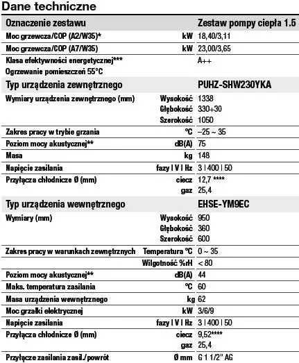 Pompa Ciepła Mitsubishi Zubadan PUHZ-SHW230YKA + HYDROBOX EHSE-YM9ED