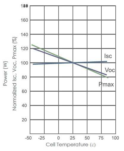 Сонячна панель XCSOLAR XC8-585MGB-E1