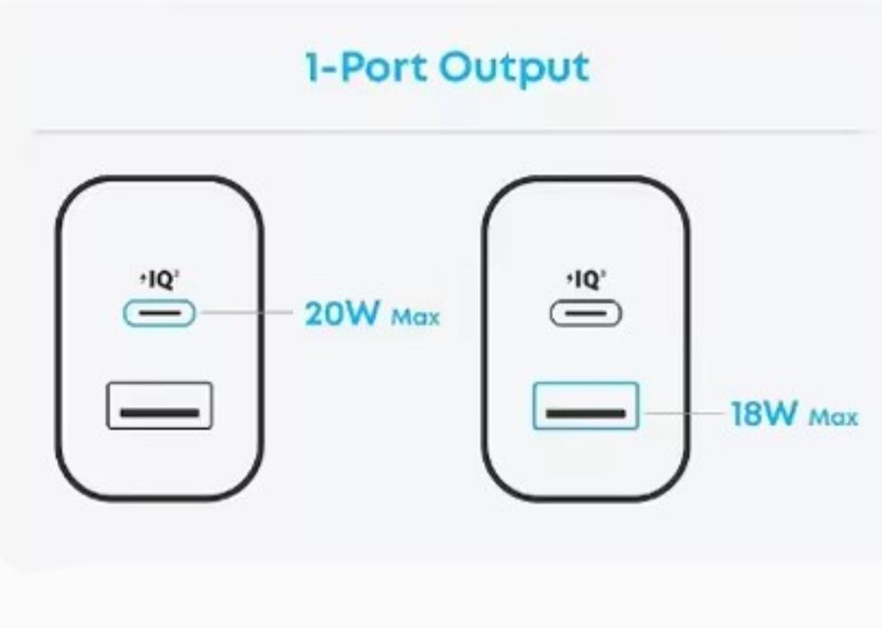 Зарядний пристрій ANKER 20W з кабелем 1.5м B2348 Блок 2 порти PD QC Вт