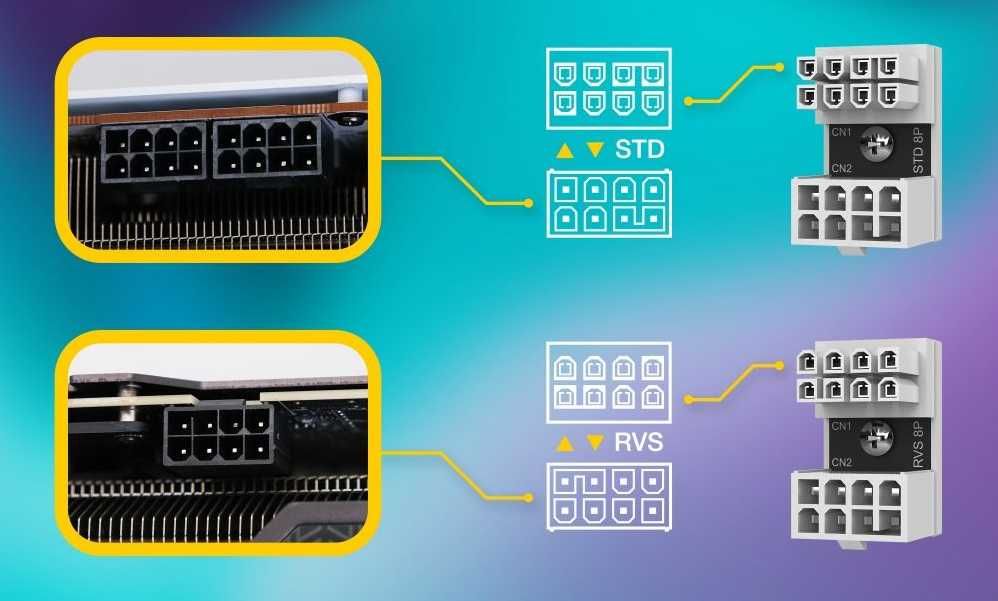 1× Adapter kątowy PCIe 8-pin 180° RVS EZDIY do karty graficznej