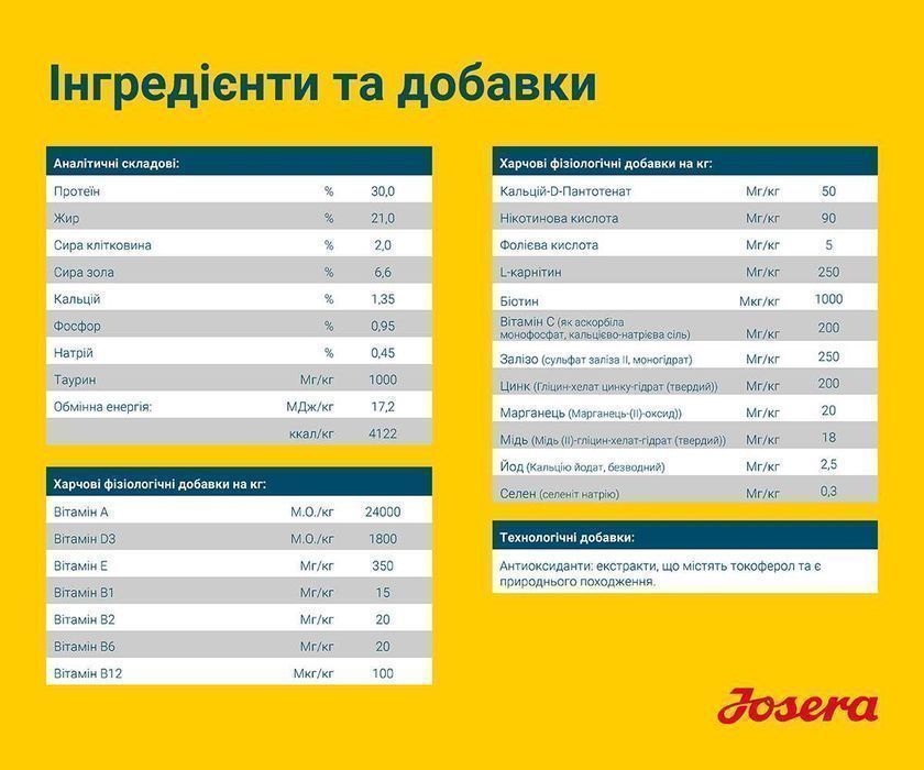 JOSERA High Energy 12,5кг Корм для мисливських собак. Йозера