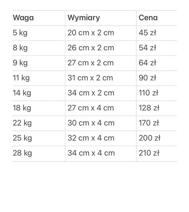 Obciążenie Siłownia