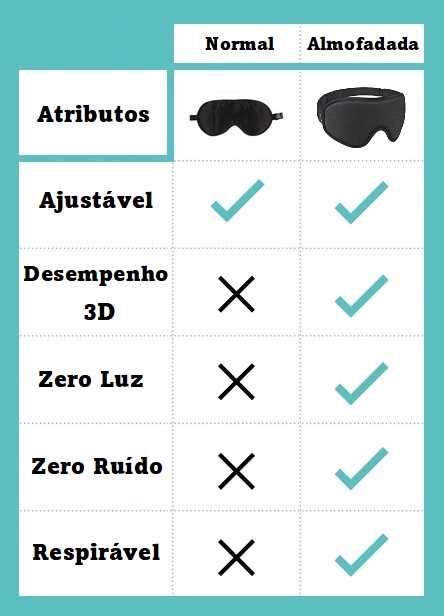 Viseiras de Relaxamento