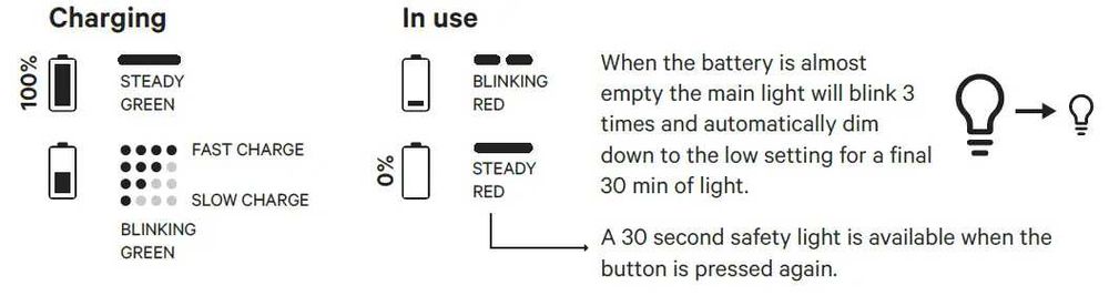 Переносна лампа-павербанк