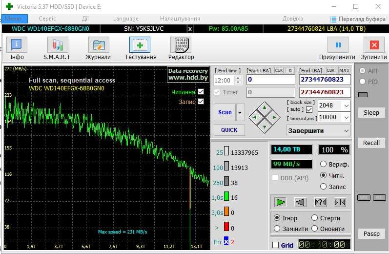 Жорсткий диск HDD Western Digital Red Plus 14 TB 7200 rpm 512 MB
