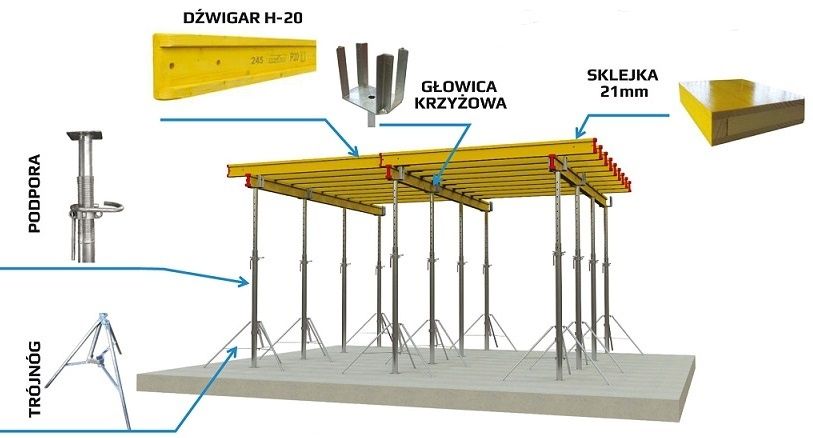 Głowice Krzyżowe Trójnogi korony  Stemple Budowlane Płyty szalunkowe