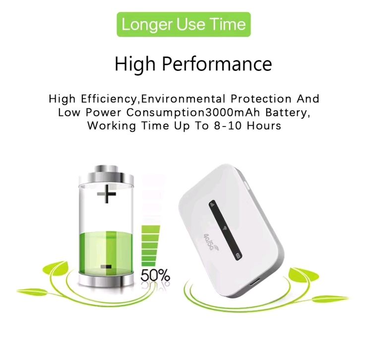 4G Portable Router - Unlocked64552310488322122