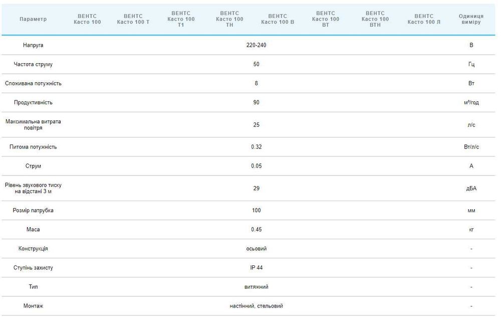 Вентилятор ВЕНТС Касто 100 Л малошумний на підшипниках