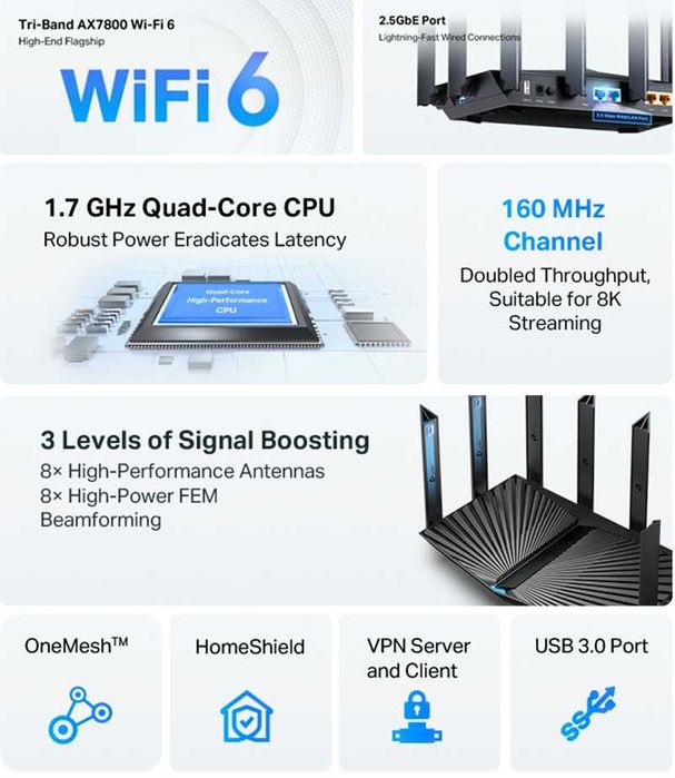 TP-Link Archer AX96 - Trzypasmowy, ośmiostrumieniowy router Wi-Fi 6 AX7800 - jak nowy!