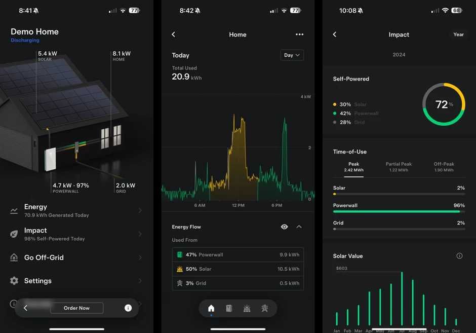 Kit Autoconsumo Monofásico 12 Painéis Longi 645w, tesla powerwall 3