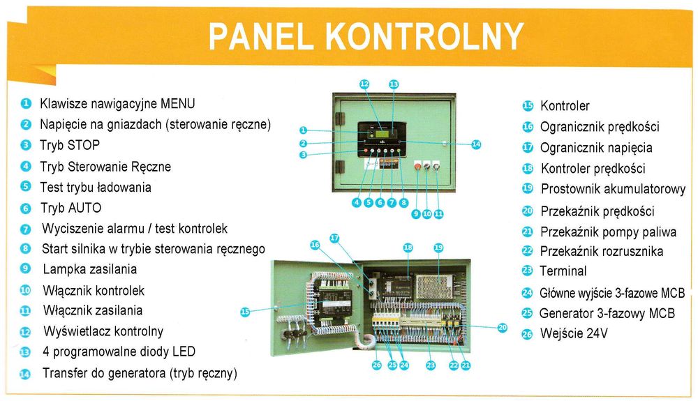 Agregat prądotwórczy 30kW/33kW/41kVA, AVR,SZR, lic. Perkins