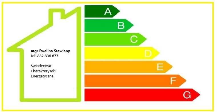 Świadectwo Charakterystyki Energetycznej DOM/MIESZKANIE- wizja lokalna