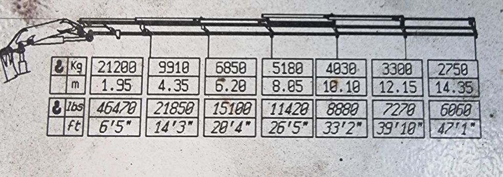 Usługi transportowe HDS PM50 21t + niskopodwozie