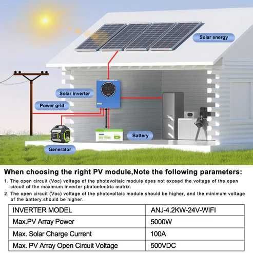Гібридний Сонячний Інвертор ANENJI 4200W 24V - нова модель! Wi-Fi