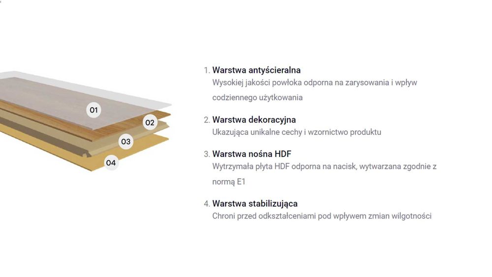Panele podłogowe FLOORPAN WINGS PARROT FW007