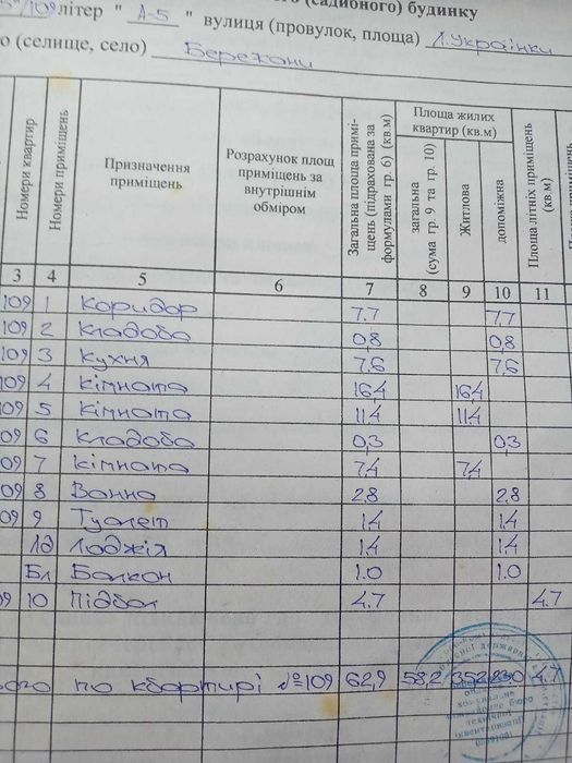 Продати квартиру