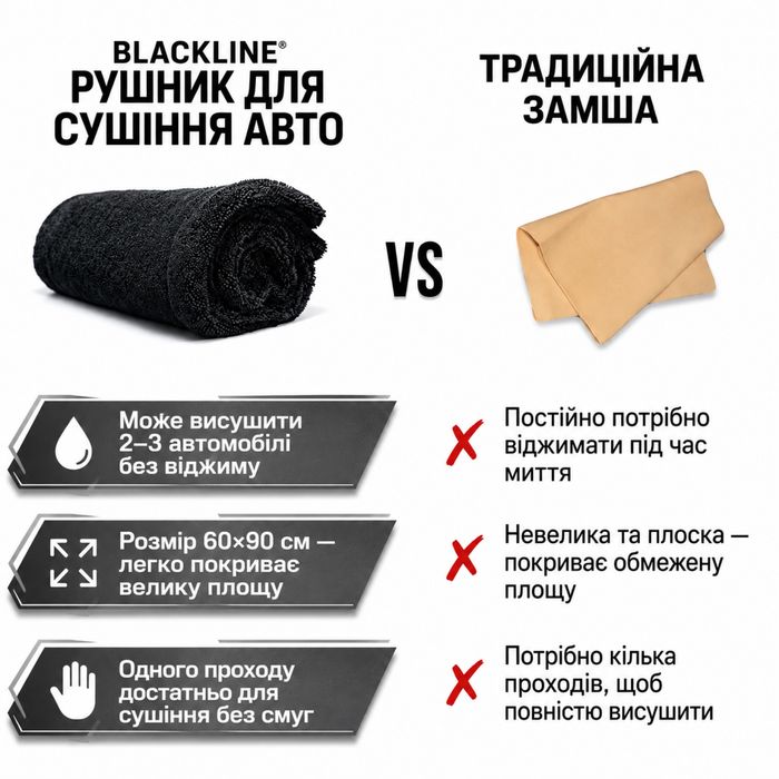 Рушник для сушіння авто 60×90 см 1300 GSM Twisted Loop — преміум мікрофібра