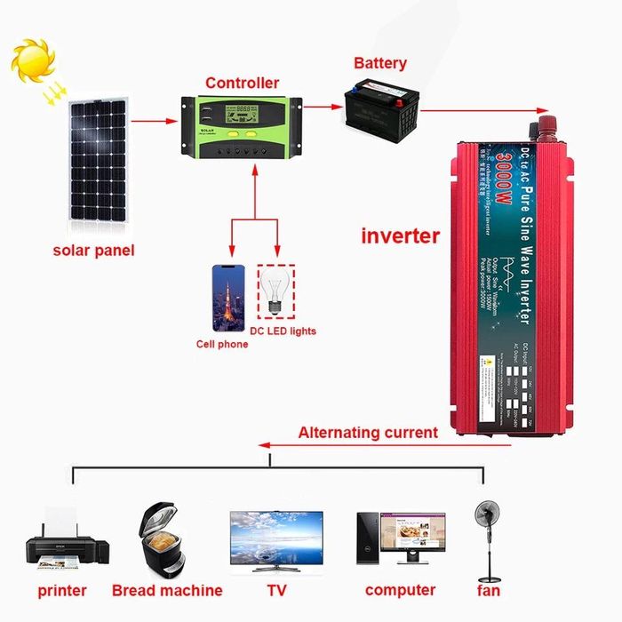 Інвестор 3000W