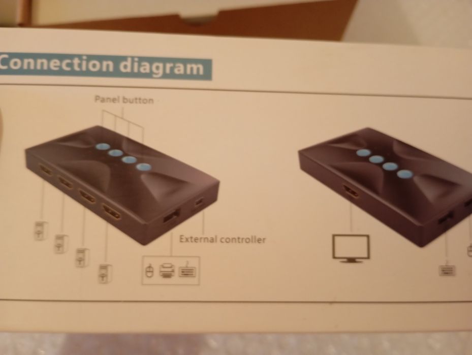 Przełącznik KVM 4-portowy MT-VIKI HDMI/USB - Idealny do pracy!