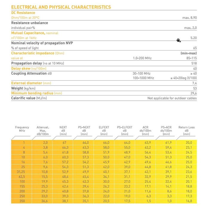 Cabo de rede Lan RJ45 Ethernet Exterior Outdoor C6 Cat6 - Cobre 350Mhz