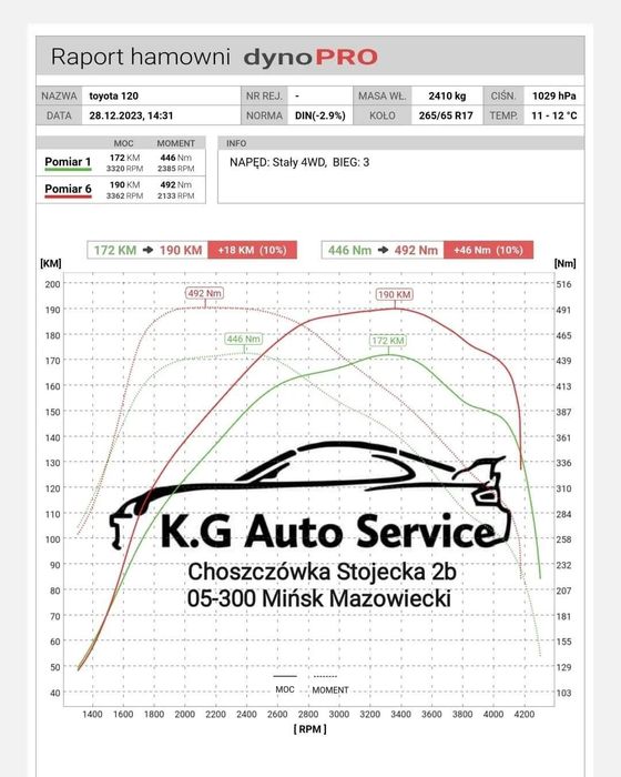Chip tuning, FAP, DPF, ADBLUE, EGR