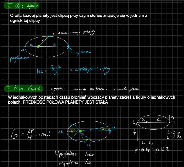 Korepetycje z fizyki i matematyki