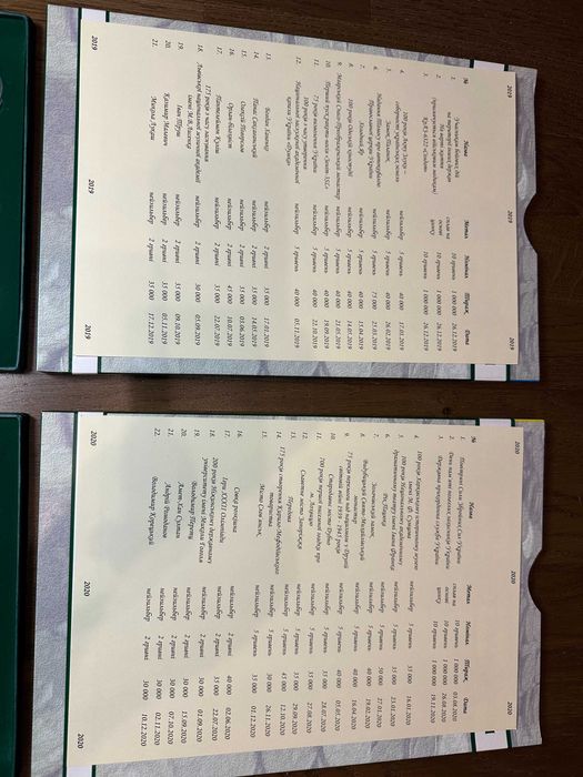 Річні набори монет НБУ за 2019 і 2020 роки